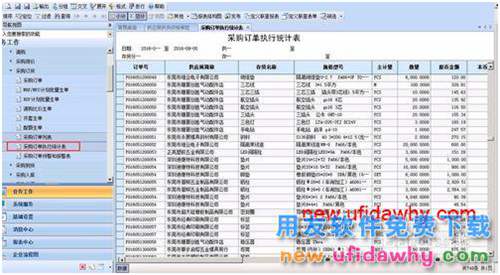 采購負(fù)責(zé)人或副總?cè)绾问褂肬8管理軟件