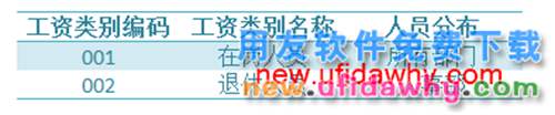 用友U8V10.1ERP怎么新建工資類(lèi)別的圖文操作教程