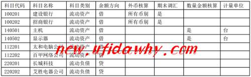 會(huì)計(jì)科目設(shè)置