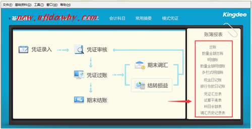 怎樣查詢金蝶KIS記賬王總賬？