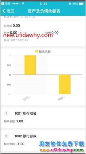 用友暢捷通T+軟件訂閱報(bào)表中的資產(chǎn)及負(fù)債余額表是從那里取數(shù)的？